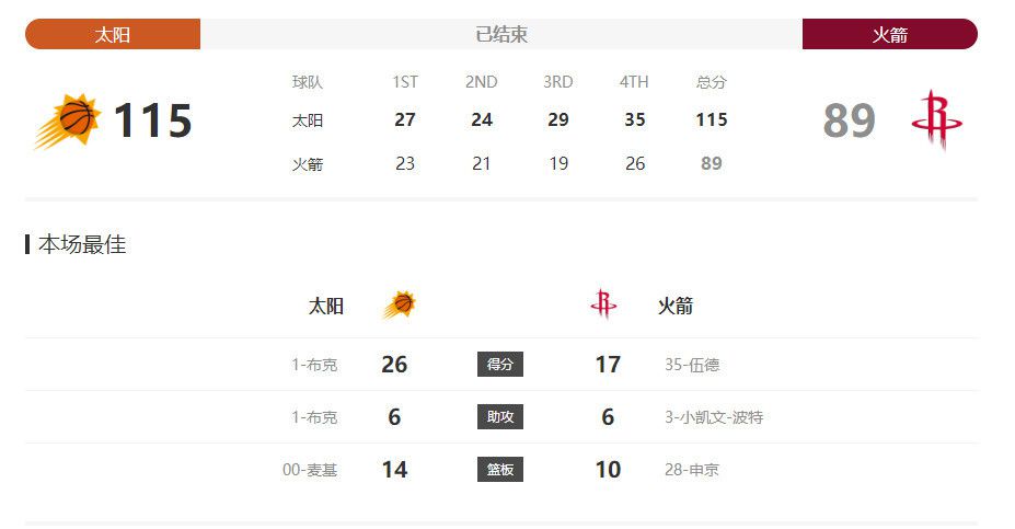 不过，想要在冬季转会期就说服热那亚放走古德蒙德森并不容易，而尤文可能会尝试在转会谈判中加入一些年轻球员，以减少现金支出。